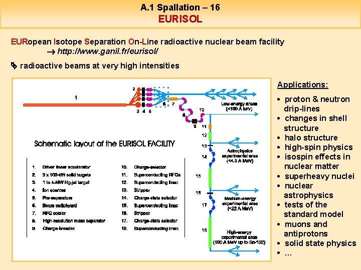 A. 1 Spallation – 16 EURISOL EURopean Isotope Separation On-Line radioactive nuclear beam facility