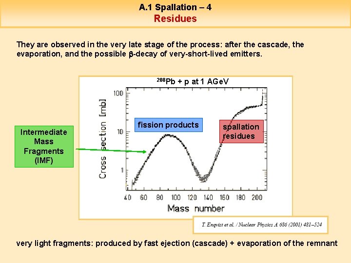A. 1 Spallation – 4 Residues They are observed in the very late stage
