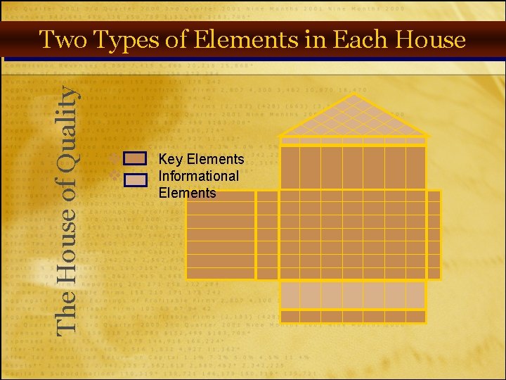 The House of Quality Two Types of Elements in Each House v v Key