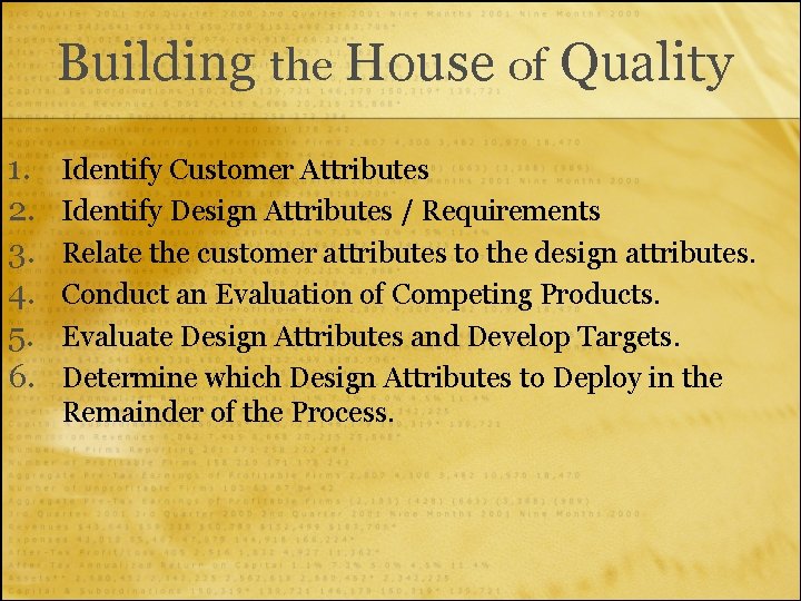 Building the House of Quality 1. 2. 3. 4. 5. 6. Identify Customer Attributes