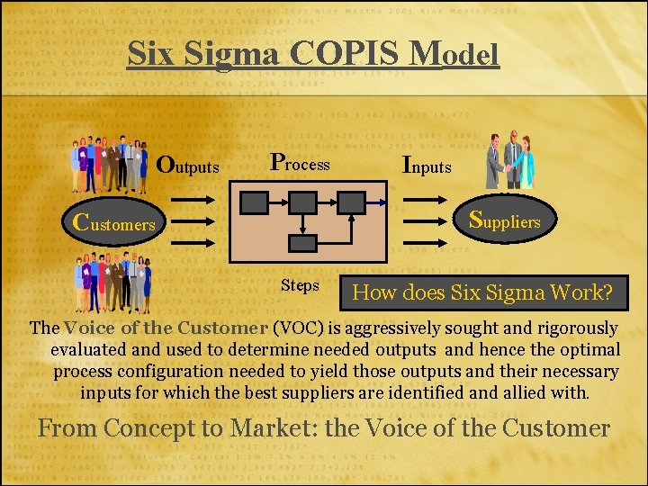 Six Sigma COPIS Model Outputs Process Inputs Suppliers Customers Steps How does Six Sigma