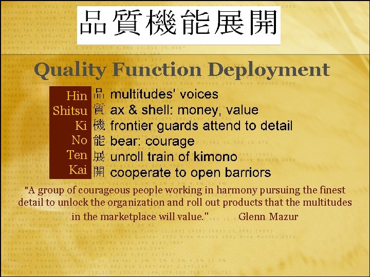 Quality Function Deployment Hin Shitsu Ki No Ten Kai "A group of courageous people