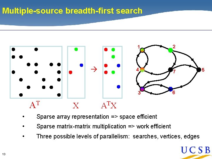 Multiple-source breadth-first search 1 2 4 7 3 AT 13 X 6 AT X