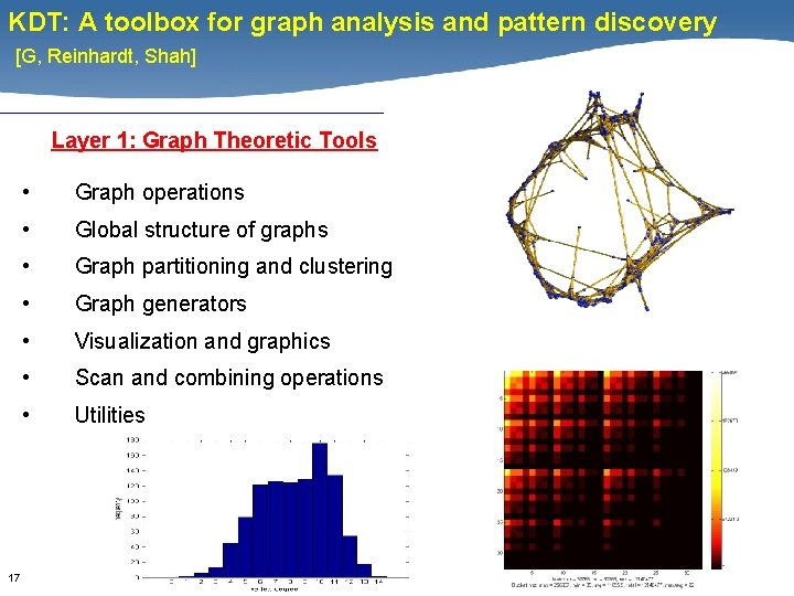 KDT: A toolbox for graph analysis and pattern discovery [G, Reinhardt, Shah] Layer 1: