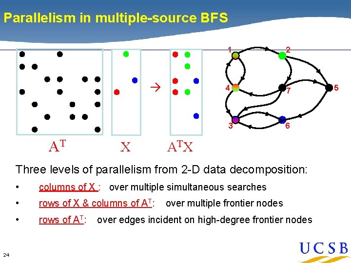 Parallelism in multiple-source BFS 1 2 4 7 3 AT X 6 AT X