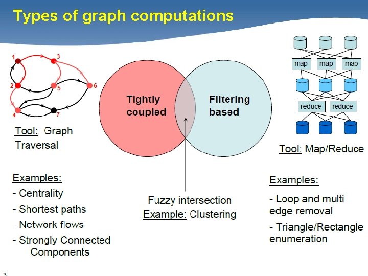 Types of graph computations 3 