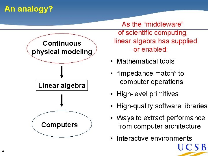 An analogy? Continuous physical modeling As the “middleware” of scientific computing, linear algebra has