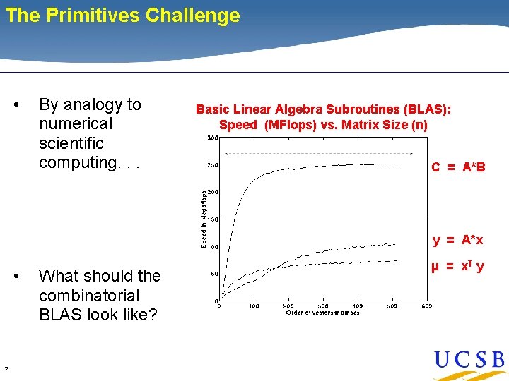 The Primitives Challenge • By analogy to numerical scientific computing. . . Basic Linear