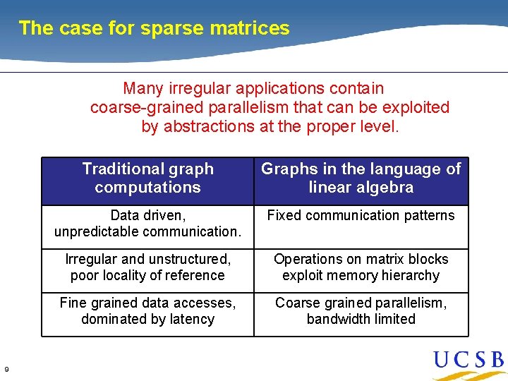 The sparse matrices Thecase Casefor Sparse Matrices Many irregular applications contain coarse-grained parallelism that