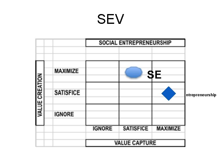 SEV SE Entrepreneurship 
