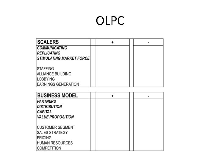 OLPC 