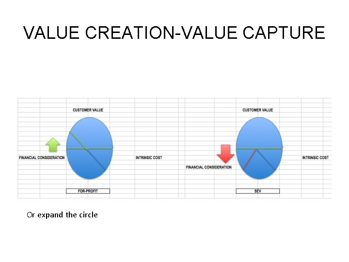 VALUE CREATION-VALUE CAPTURE Or expand the circle 