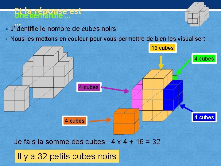 Et réponse…est Uneladémarche … • J’identifie le nombre de cubes noirs. • Nous les