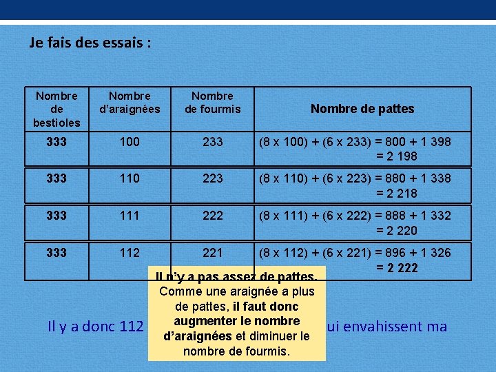 Je fais des essais : Nombre de bestioles Nombre d’araignées Nombre de fourmis 333