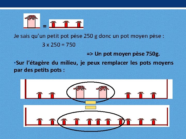 = Je sais qu’un petit pot pèse 250 g donc un pot moyen pèse