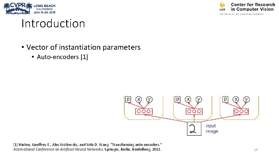 Introduction • Vector of instantiation parameters • Auto-encoders [1] Hinton, Geoffrey E. , Alex