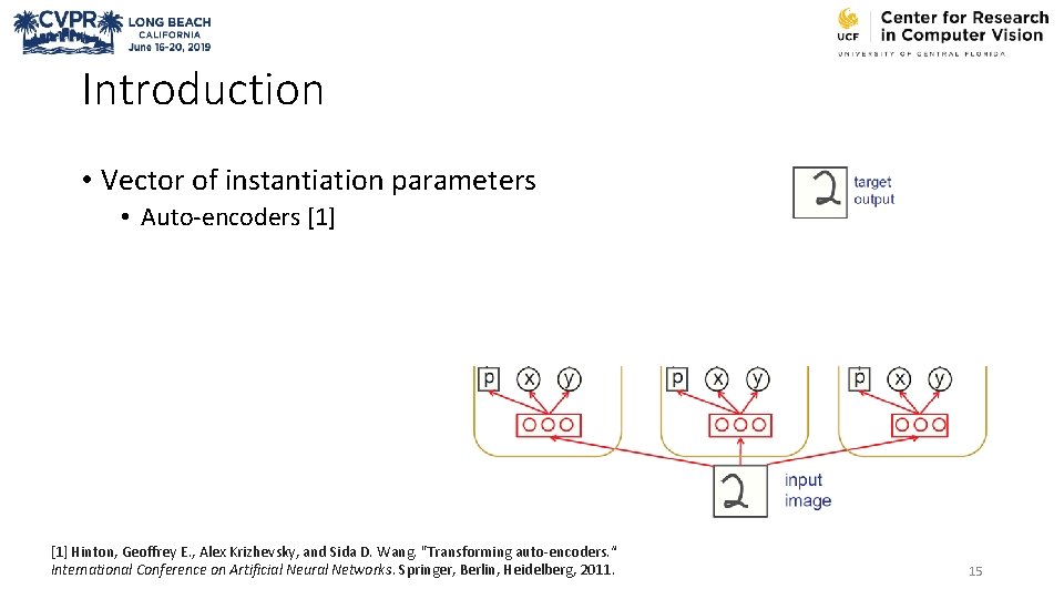 Introduction • Vector of instantiation parameters • Auto-encoders [1] Hinton, Geoffrey E. , Alex