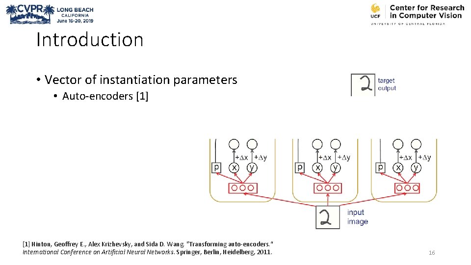 Introduction • Vector of instantiation parameters • Auto-encoders [1] Hinton, Geoffrey E. , Alex