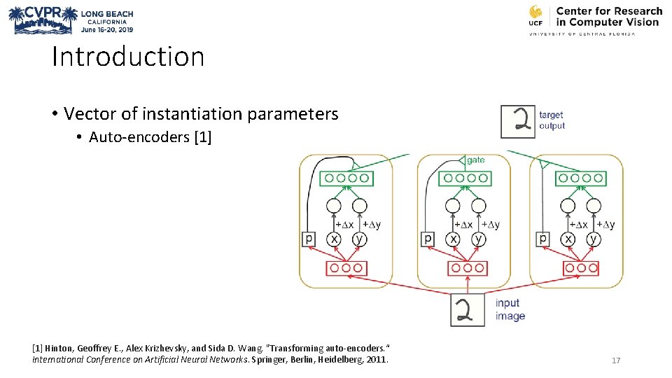 Introduction • Vector of instantiation parameters • Auto-encoders [1] Hinton, Geoffrey E. , Alex