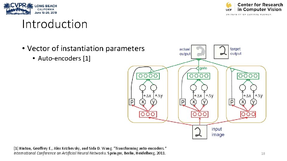 Introduction • Vector of instantiation parameters • Auto-encoders [1] Hinton, Geoffrey E. , Alex