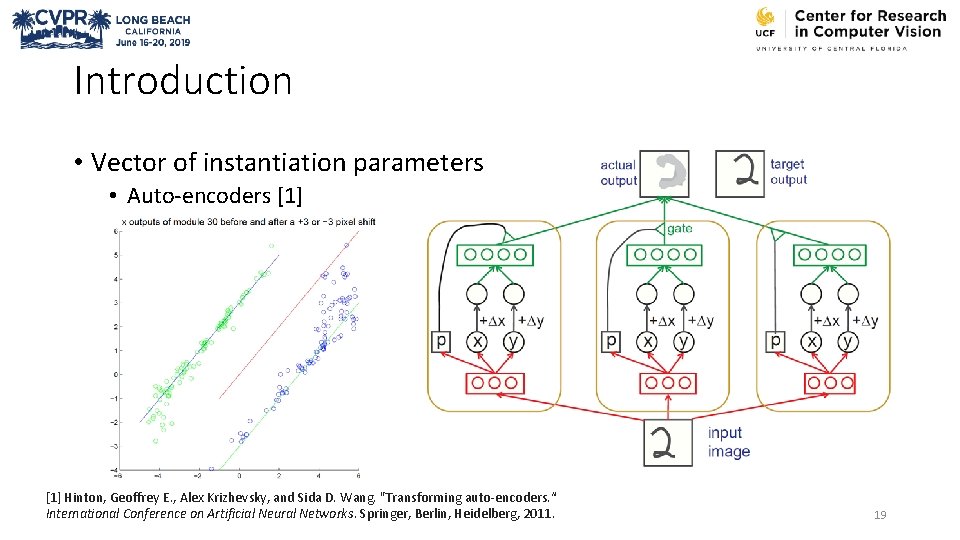 Introduction • Vector of instantiation parameters • Auto-encoders [1] Hinton, Geoffrey E. , Alex