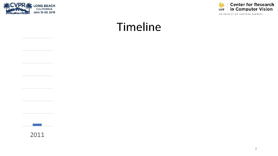 Timeline 2011 2012 2013 2014 2015 2016 2017 2018 2 