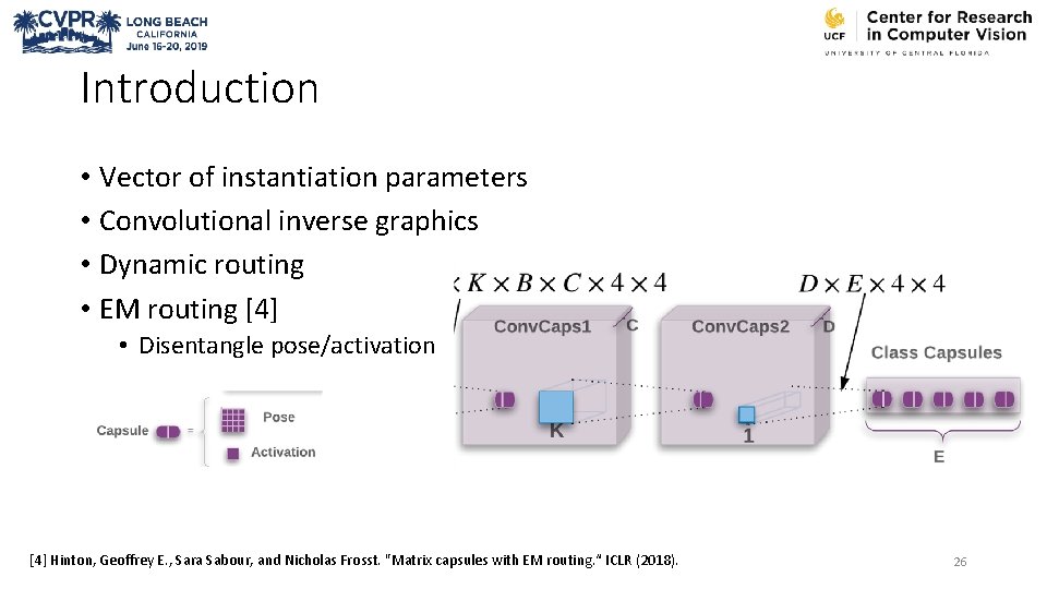 Introduction • Vector of instantiation parameters • Convolutional inverse graphics • Dynamic routing •