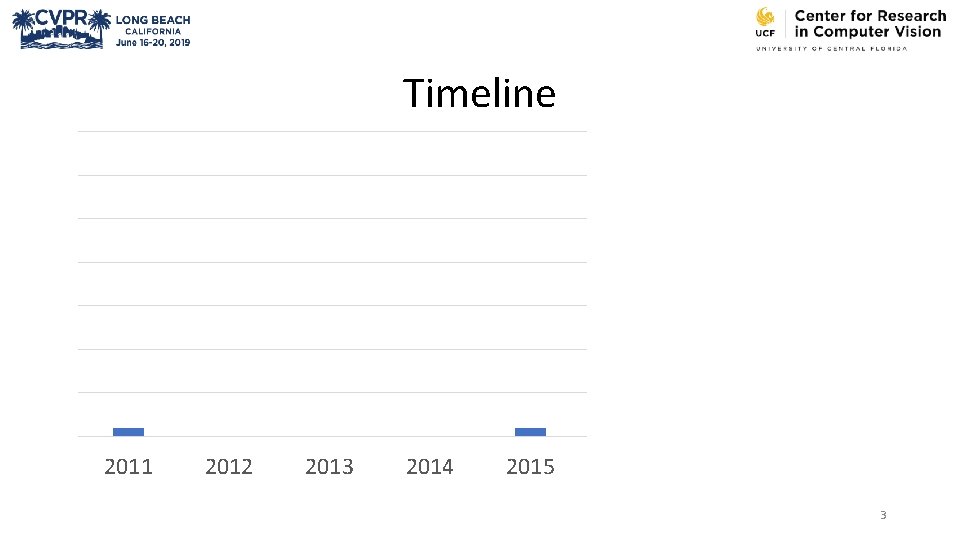 Timeline 2011 2012 2013 2014 2015 2016 2017 2018 3 