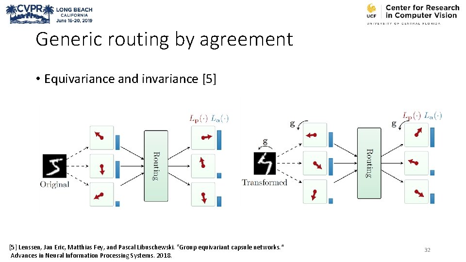 Generic routing by agreement • Equivariance and invariance [5] Lenssen, Jan Eric, Matthias Fey,