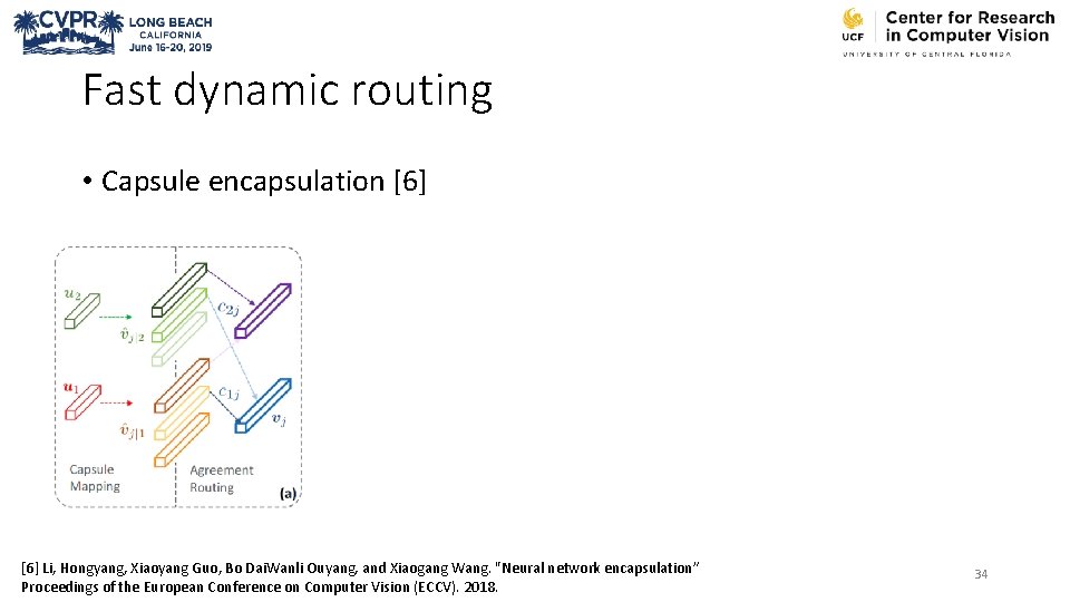 Fast dynamic routing • Capsule encapsulation [6] Li, Hongyang, Xiaoyang Guo, Bo Dai. Wanli