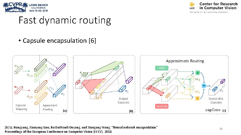 Fast dynamic routing • Capsule encapsulation [6] Li, Hongyang, Xiaoyang Guo, Bo Dai. Wanli