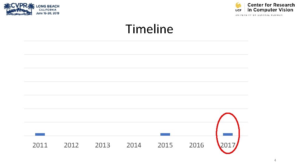 Timeline 2011 2012 2013 2014 2015 2016 2017 2018 4 