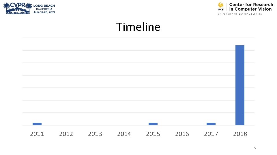 Timeline 2011 2012 2013 2014 2015 2016 2017 2018 5 