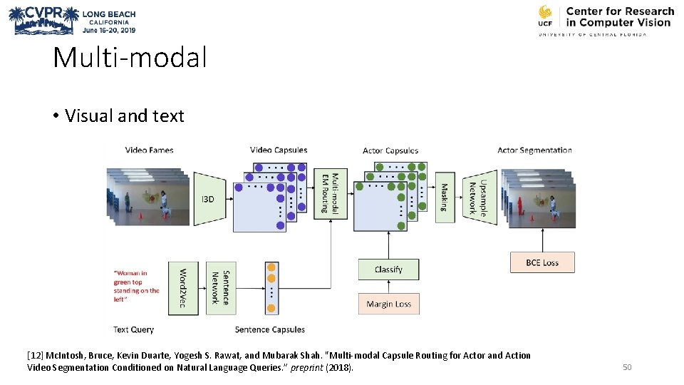 Multi-modal • Visual and text [12] Mc. Intosh, Bruce, Kevin Duarte, Yogesh S. Rawat,