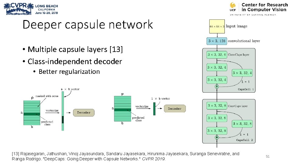 Deeper capsule network • Multiple capsule layers [13] • Class-independent decoder • Better regularization