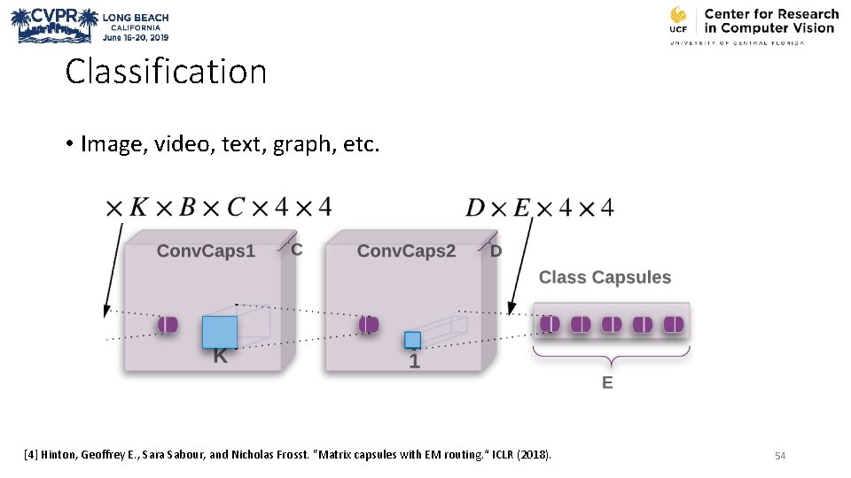 Classification • Image, video, text, graph, etc. [4] Hinton, Geoffrey E. , Sara Sabour,