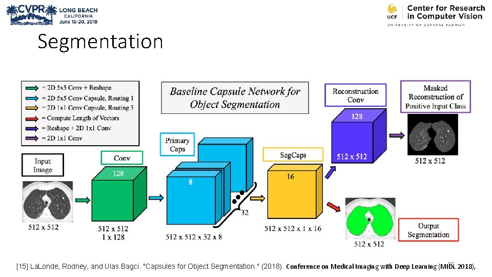Segmentation 55 [15] La. Londe, Rodney, and Ulas Bagci. "Capsules for Object Segmentation. "