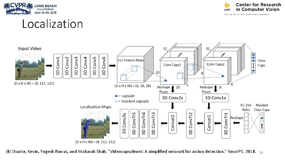 Localization [8] Duarte, Kevin, Yogesh Rawat, and Mubarak Shah. "Videocapsulenet: A simplified network for