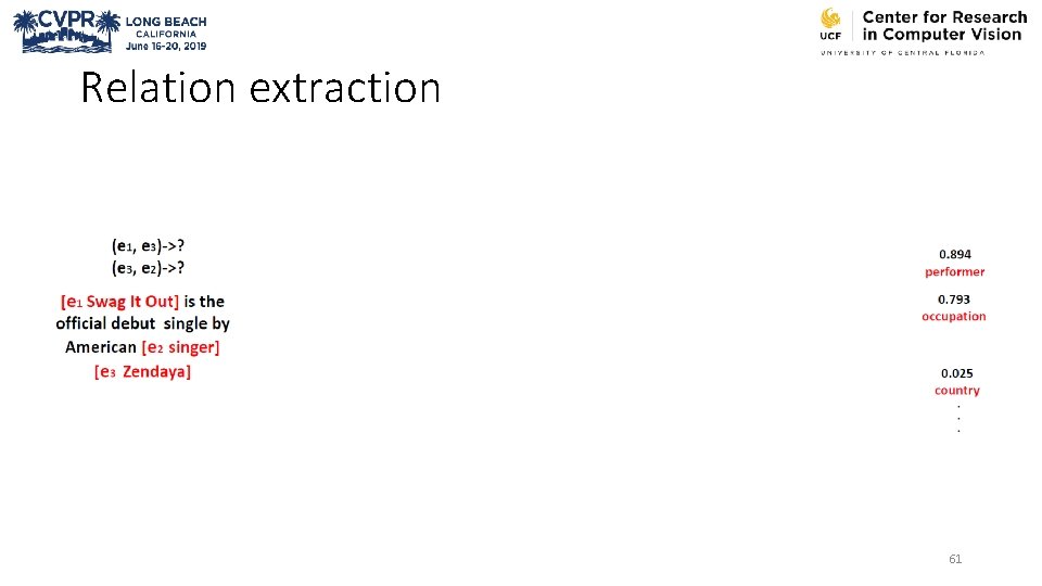 Relation extraction 61 