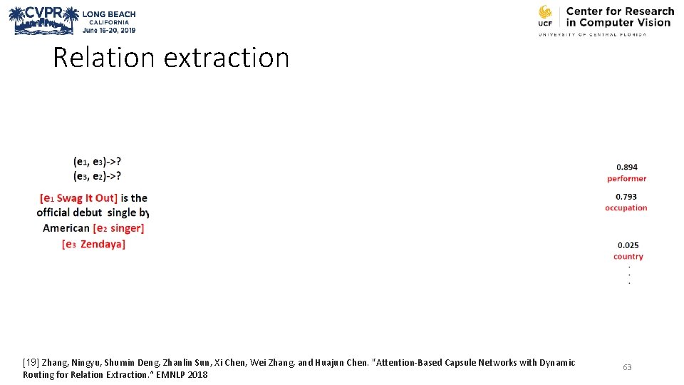 Relation extraction [19] Zhang, Ningyu, Shumin Deng, Zhanlin Sun, Xi Chen, Wei Zhang, and