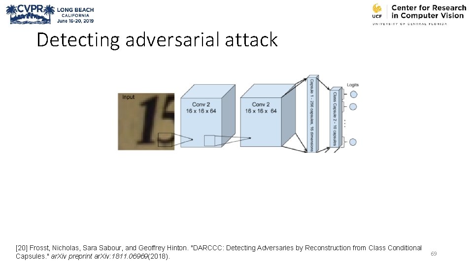 Detecting adversarial attack [20] Frosst, Nicholas, Sara Sabour, and Geoffrey Hinton. "DARCCC: Detecting Adversaries