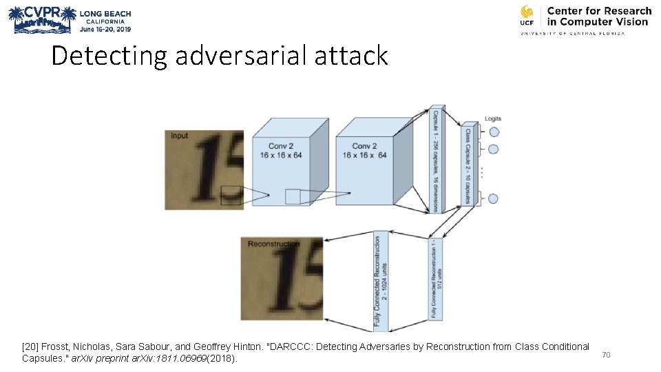 Detecting adversarial attack [20] Frosst, Nicholas, Sara Sabour, and Geoffrey Hinton. "DARCCC: Detecting Adversaries