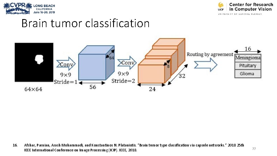 Brain tumor classification 16. Afshar, Parnian, Arash Mohammadi, and Konstantinos N. Plataniotis. "Brain tumor