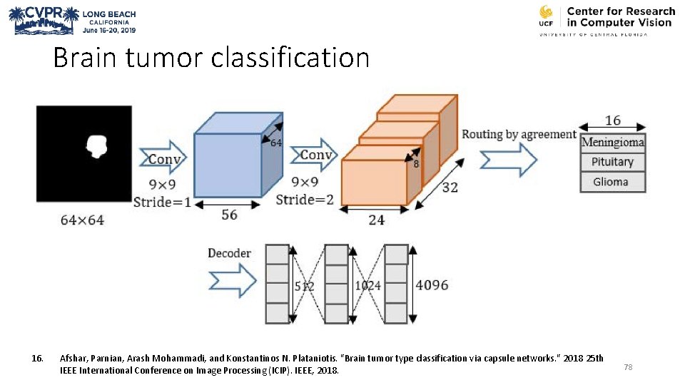 Brain tumor classification 16. Afshar, Parnian, Arash Mohammadi, and Konstantinos N. Plataniotis. "Brain tumor