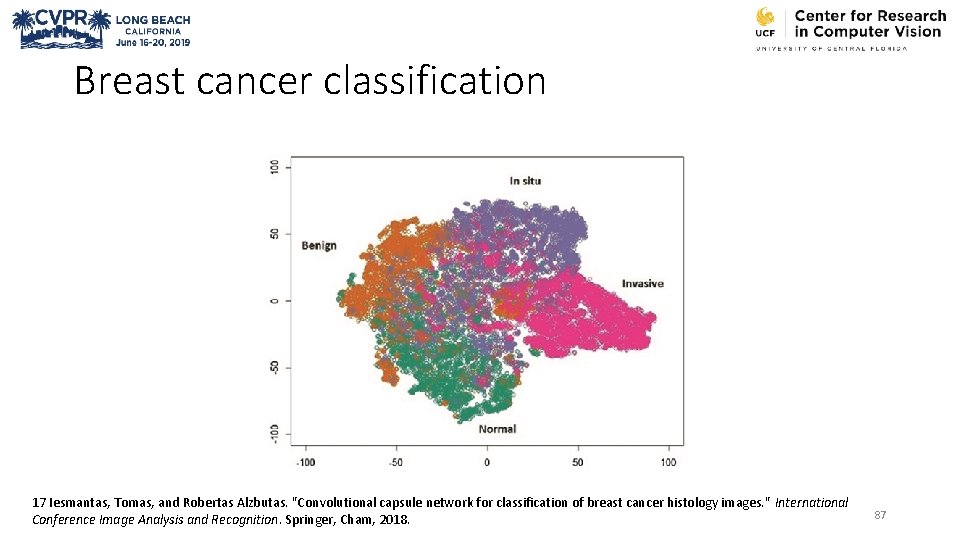 Breast cancer classification 17 Iesmantas, Tomas, and Robertas Alzbutas. "Convolutional capsule network for classification
