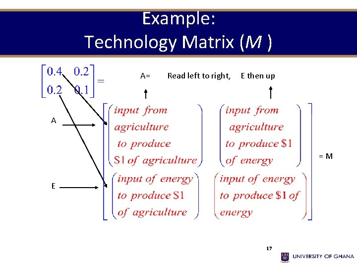Example: Technology Matrix (M ) A= Read left to right, E then up A