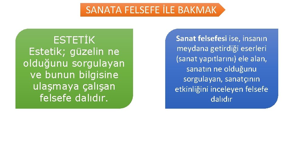 SANATA FELSEFE İLE BAKMAK ESTETİK Estetik; güzelin ne olduğunu sorgulayan ve bunun bilgisine ulaşmaya