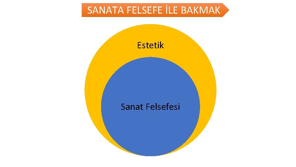 SANATA FELSEFE İLE BAKMAK Estetik Sanat Felsefesi 