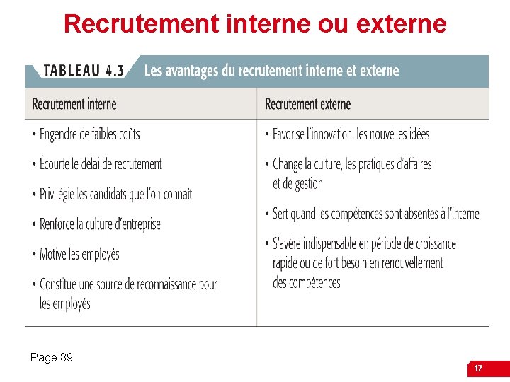 Recrutement interne ou externe Page 89 17 