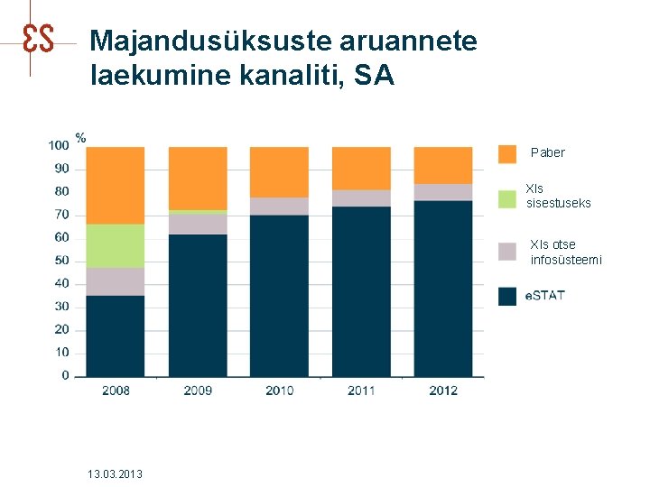 Majandusüksuste aruannete laekumine kanaliti, SA Paber Xls sisestuseks Xls otse infosüsteemi 13. 03. 2013